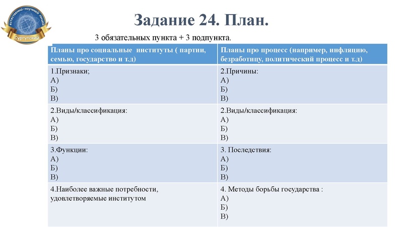 Файл:Семинар-практикум 11 кл СЕНЛ.pdf