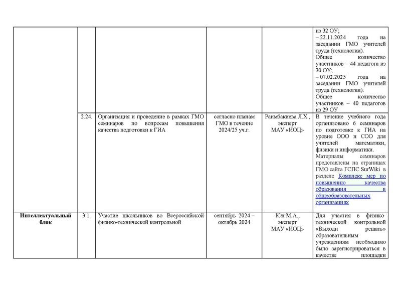 Файл:!!!2024-25 Отчет о реализации ПМП Вычитан.pdf