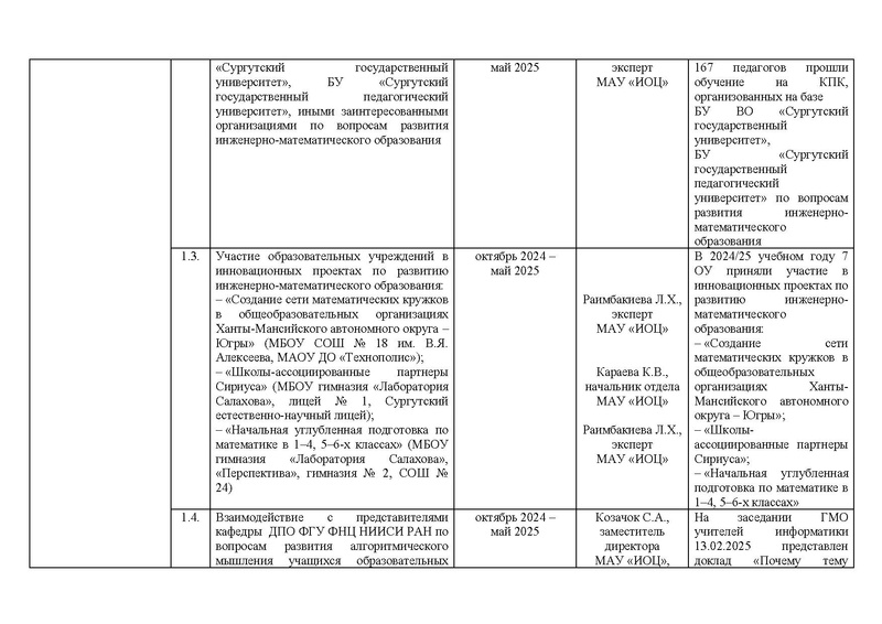 Файл:!!!2024-25 Отчет о реализации ПМП Вычитан.pdf