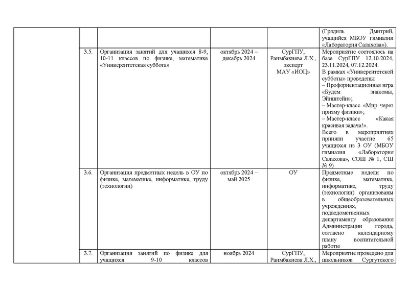 Файл:!!!2024-25 Отчет о реализации ПМП Вычитан.pdf