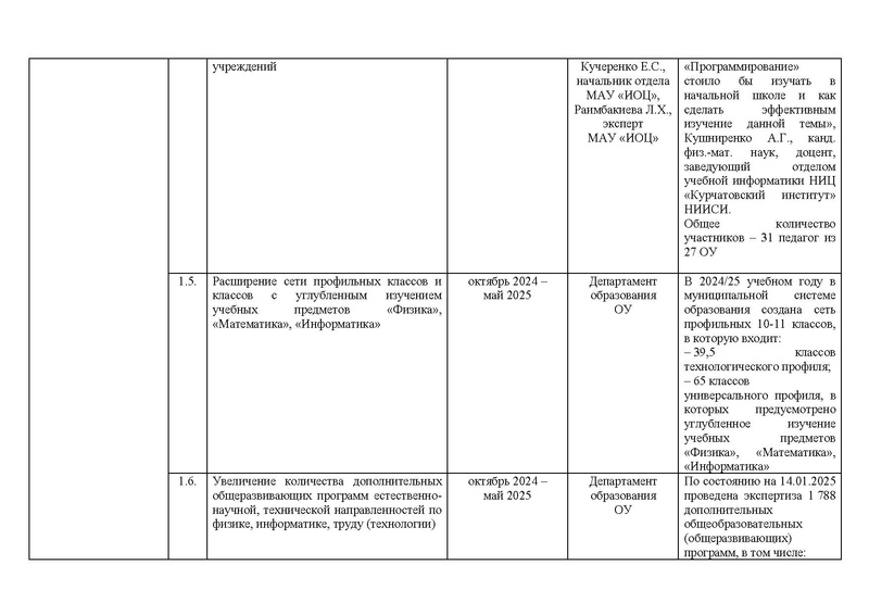 Файл:!!!2024-25 Отчет о реализации ПМП Вычитан.pdf