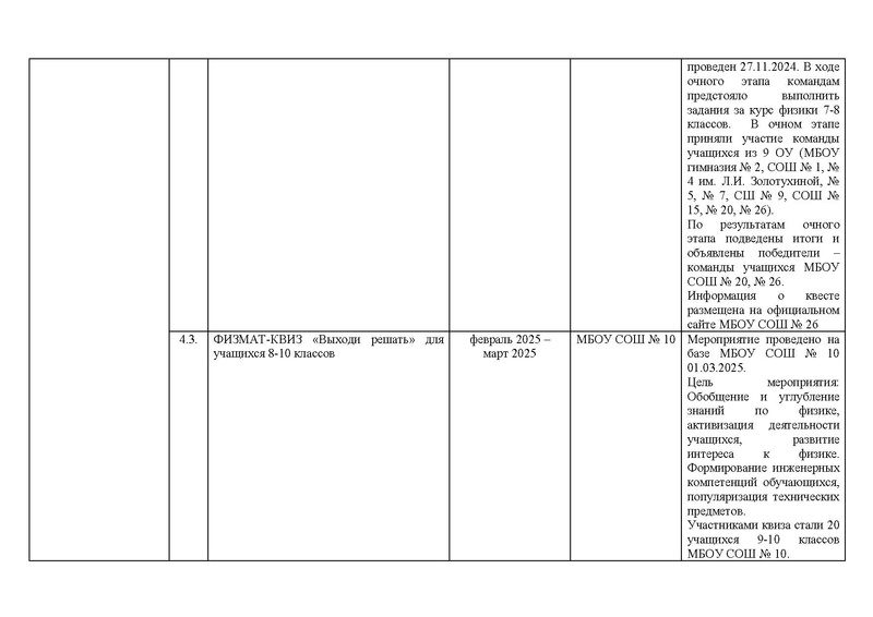 Файл:!!!2024-25 Отчет о реализации ПМП Вычитан.pdf