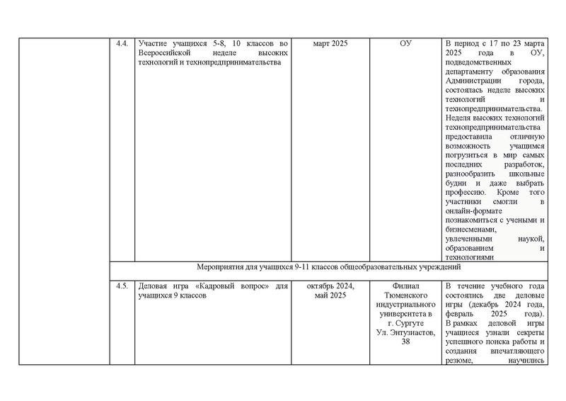 Файл:!!!2024-25 Отчет о реализации ПМП Вычитан.pdf