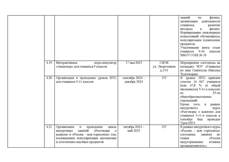 Файл:!!!2024-25 Отчет о реализации ПМП Вычитан.pdf