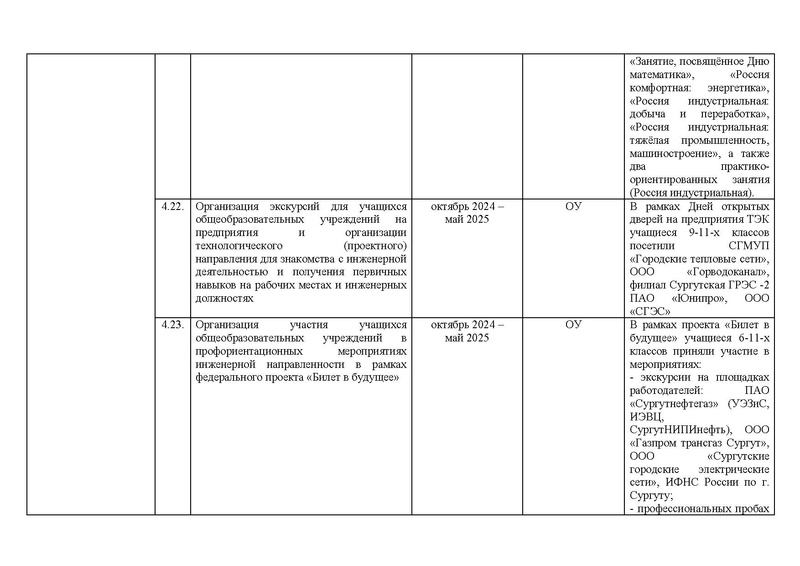 Файл:!!!2024-25 Отчет о реализации ПМП Вычитан.pdf