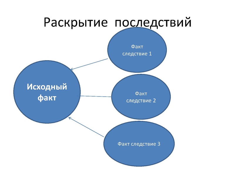 Файл:Задание 17 ЕГЭ история.pdf