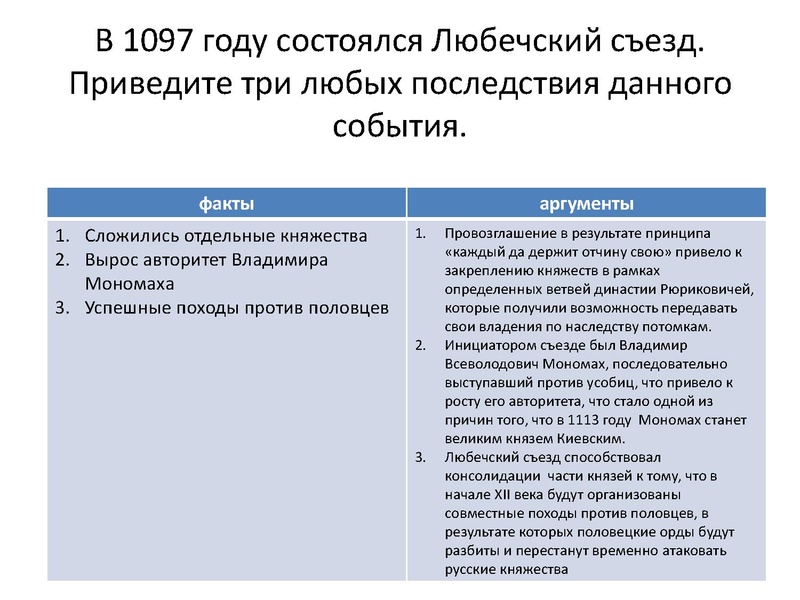 Файл:Задание 17 ЕГЭ история.pdf