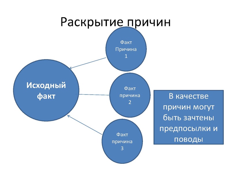 Файл:Задание 17 ЕГЭ история.pdf
