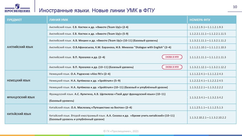 Файл:Изменения в приказ по ФПУ 2021 год.pdf