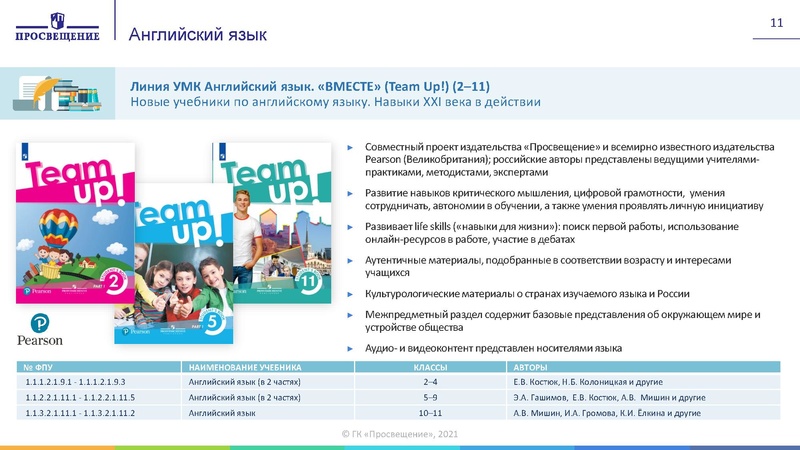Файл:Изменения в приказ по ФПУ 2021 год.pdf