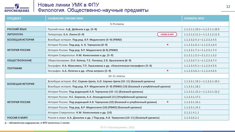 Файл:Изменения в приказ по ФПУ 2021 год.pdf
