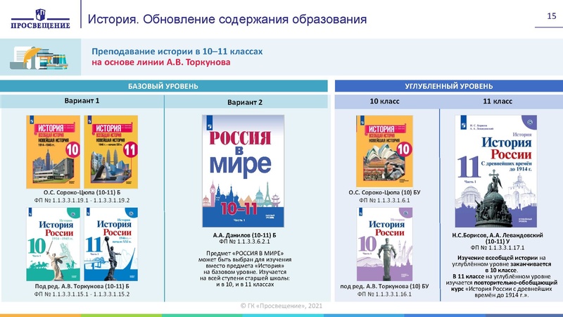 Файл:Изменения в приказ по ФПУ 2021 год.pdf