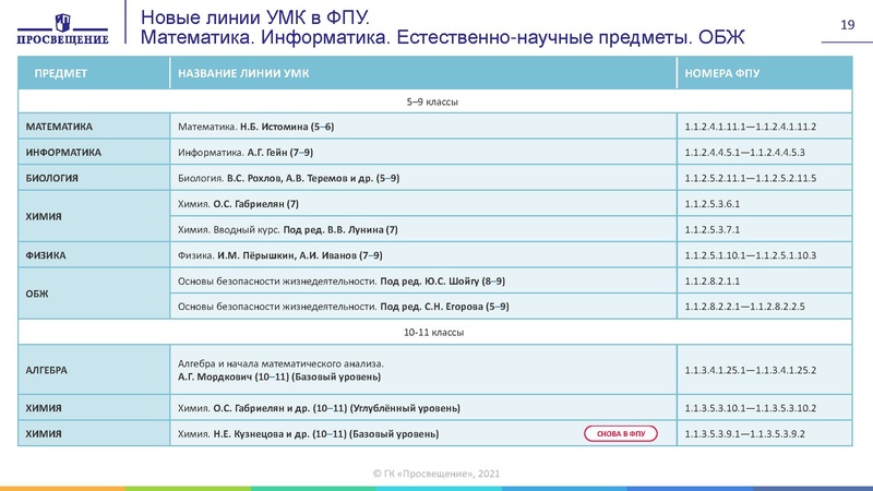 Файл:Изменения в приказ по ФПУ 2021 год.pdf