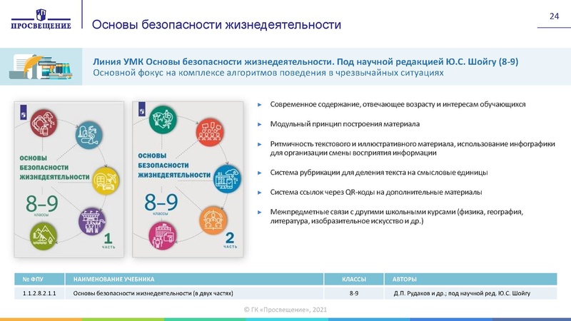 Файл:Изменения в приказ по ФПУ 2021 год.pdf