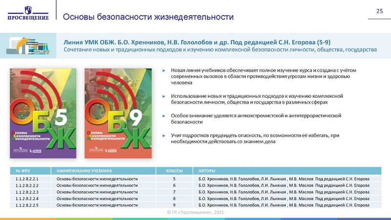 Файл:Изменения в приказ по ФПУ 2021 год.pdf