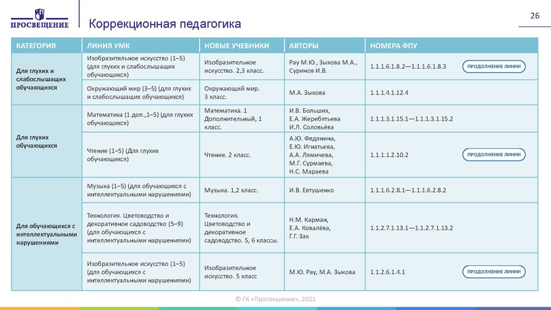 Файл:Изменения в приказ по ФПУ 2021 год.pdf