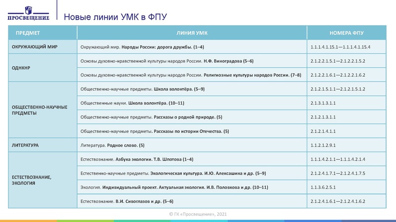 Файл:Изменения в приказ по ФПУ 2021 год.pdf