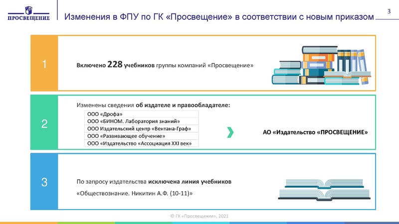 Файл:Изменения в приказ по ФПУ 2021 год.pdf