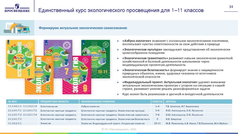 Файл:Изменения в приказ по ФПУ 2021 год.pdf