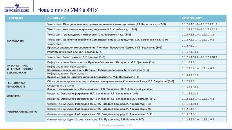 Файл:Изменения в приказ по ФПУ 2021 год.pdf