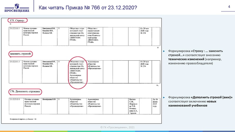Файл:Изменения в приказ по ФПУ 2021 год.pdf