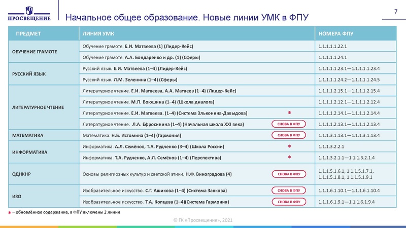 Файл:Изменения в приказ по ФПУ 2021 год.pdf
