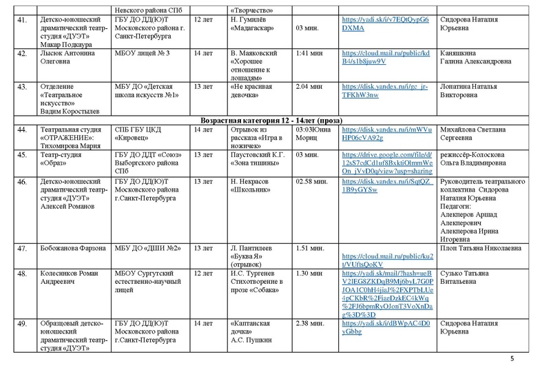 Файл:МАСКА 2022 Участники направления Художественное слово с корректировкой.pdf