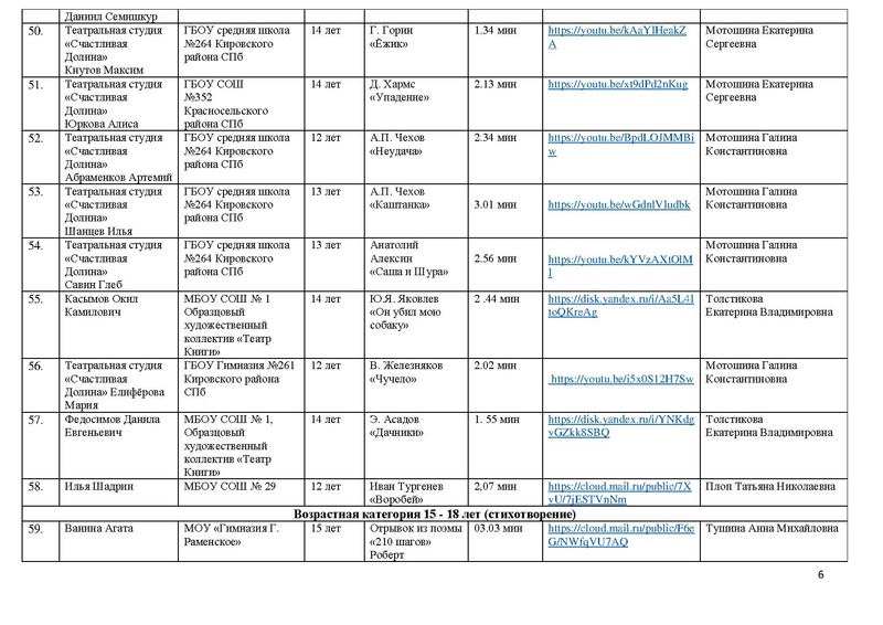 Файл:МАСКА 2022 Участники направления Художественное слово с корректировкой.pdf