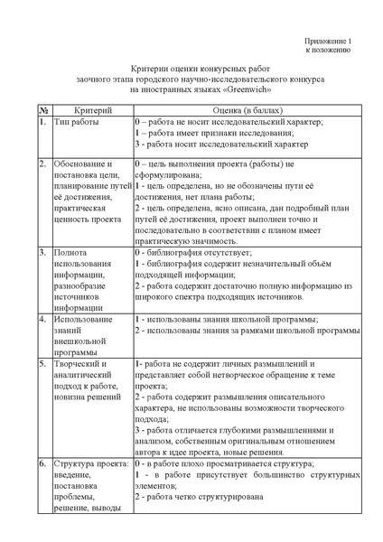 Файл:Приказ О проведении городского конкурса Гринвич.pdf