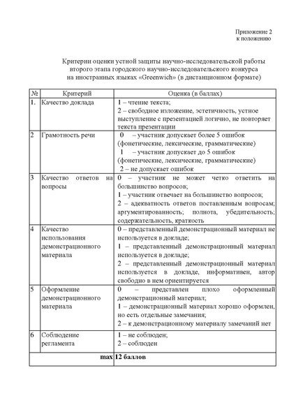 Файл:Приказ О проведении городского конкурса Гринвич.pdf
