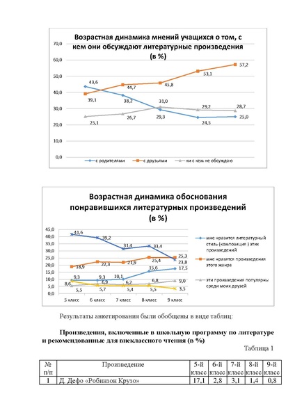 Файл:Результаты анкетирования.pdf
