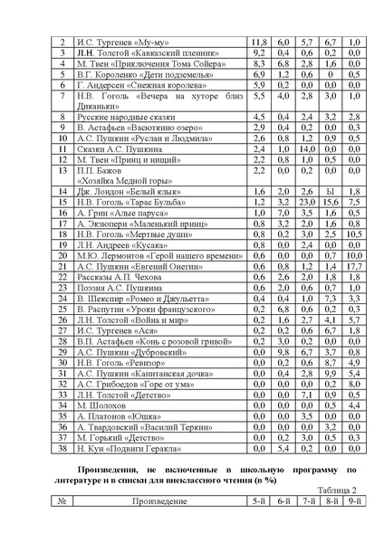 Файл:Результаты анкетирования.pdf