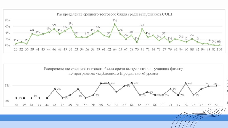 Файл:1 ГМО Тимофеева Н.В. 27.09.2026.pdf