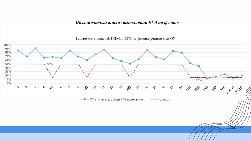 Файл:1 ГМО Тимофеева Н.В. 27.09.2026.pdf