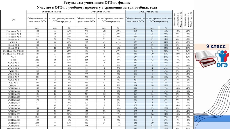 Файл:1 ГМО Тимофеева Н.В. 27.09.2026.pdf