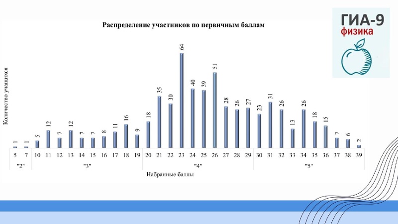 Файл:1 ГМО Тимофеева Н.В. 27.09.2026.pdf
