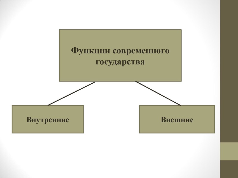 Файл:7.12.2022 Государство. ПРизнаки государства.pdf