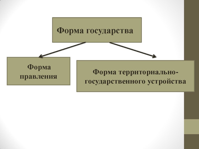 Файл:7.12.2022 Государство. ПРизнаки государства.pdf