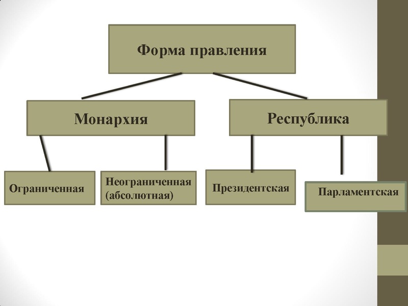 Файл:7.12.2022 Государство. ПРизнаки государства.pdf