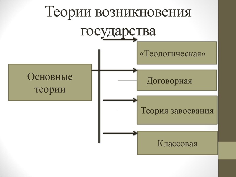 Файл:7.12.2022 Государство. ПРизнаки государства.pdf