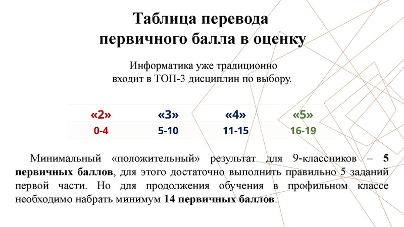 Файл:Вопрос 2 Лавелина + Хибатулина Г.М..pdf