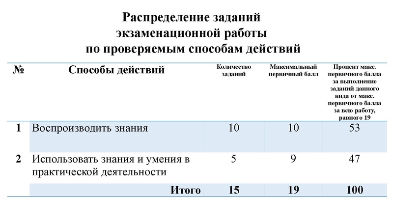 Файл:Вопрос 2 Лавелина + Хибатулина Г.М..pdf