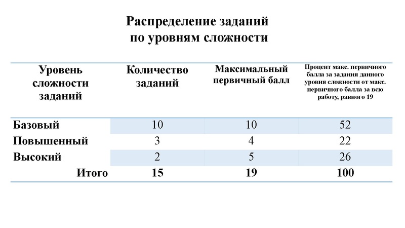 Файл:Вопрос 2 Лавелина + Хибатулина Г.М..pdf