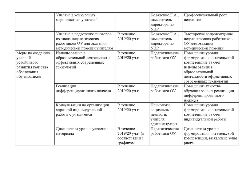 Файл:Дорожная карта реализации Классный читптель.pdf