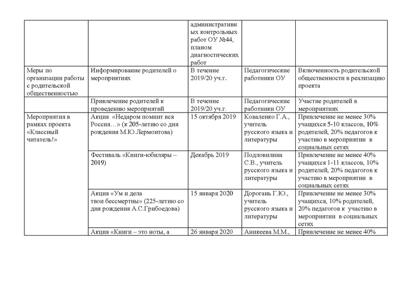 Файл:Дорожная карта реализации Классный читптель.pdf