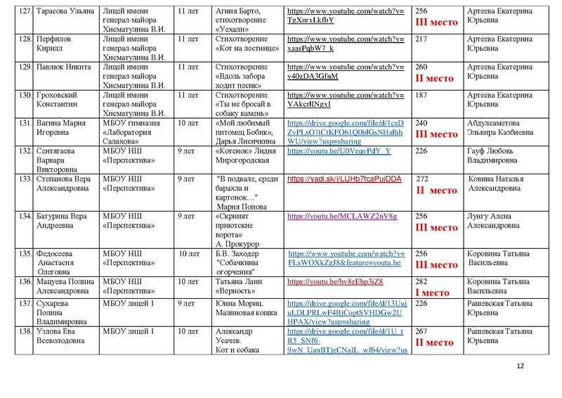 Файл:ИТОГИ конкурса чтецов 2020 год.pdf