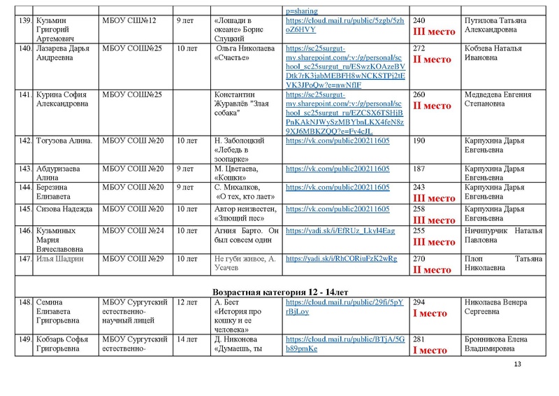 Файл:ИТОГИ конкурса чтецов 2020 год.pdf