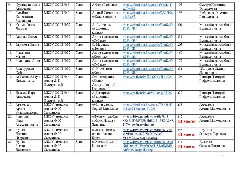 Файл:ИТОГИ конкурса чтецов 2020 год.pdf