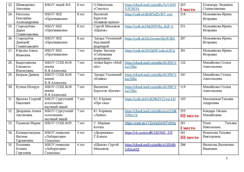 Файл:ИТОГИ конкурса чтецов 2020 год.pdf