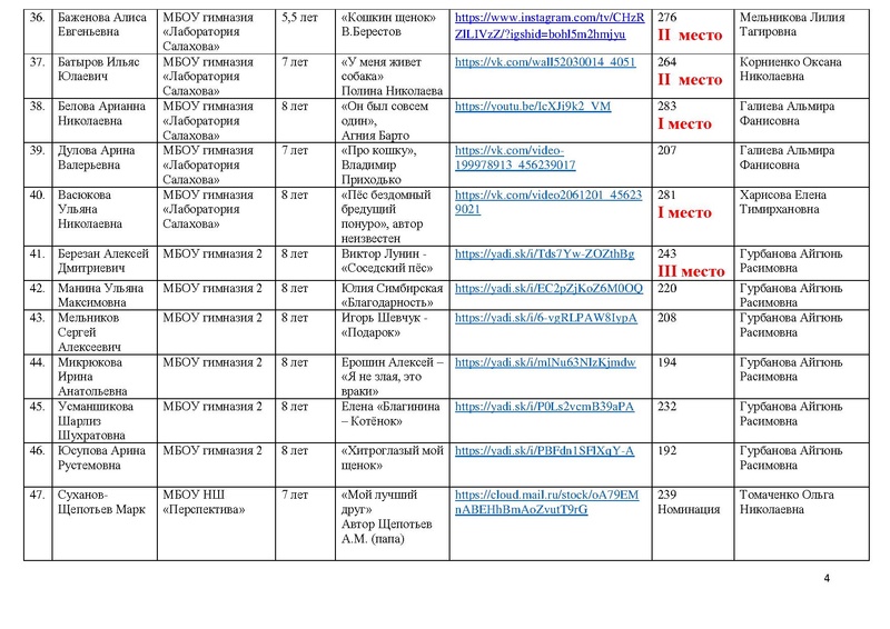 Файл:ИТОГИ конкурса чтецов 2020 год.pdf